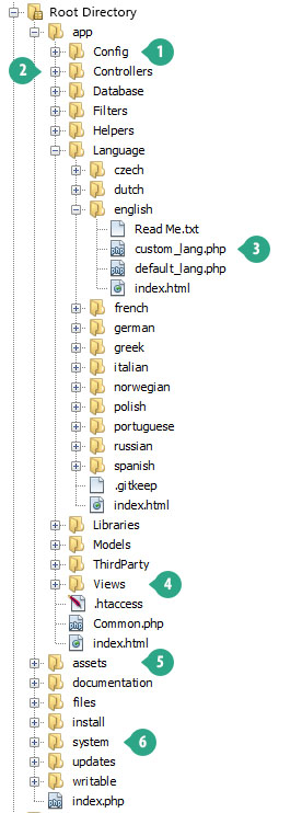 application-structure